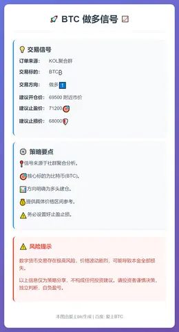 2026-02-10 00:59:59 BTC做多信号