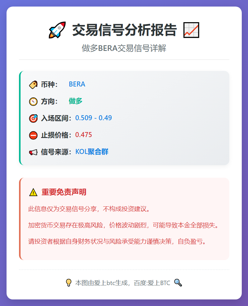 做多BERA交易信号