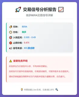 2026-02-10 01:35:16 做多BERA交易信号