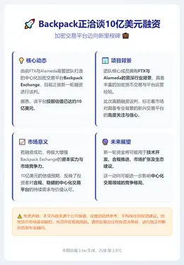 Backpack正洽谈10亿美元融资