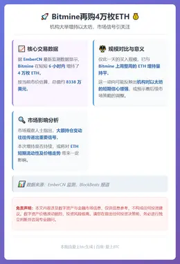 Bitmine再购4万枚ETH