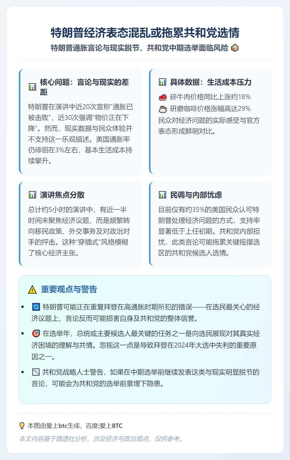 特朗普经济表态混乱或拖累共和党选情
