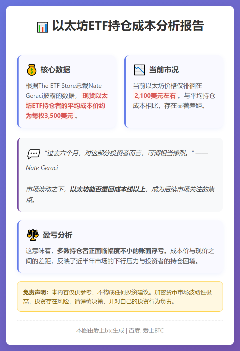 以太坊ETF持仓成本达3500美元