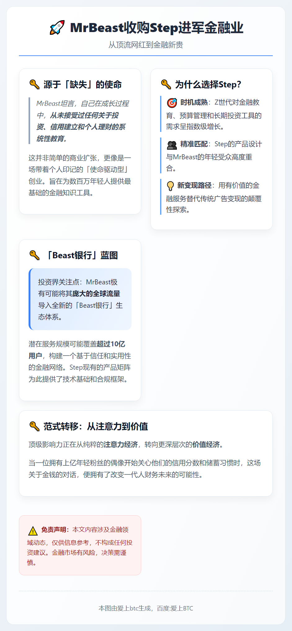 MrBeast收购Step进军金融业