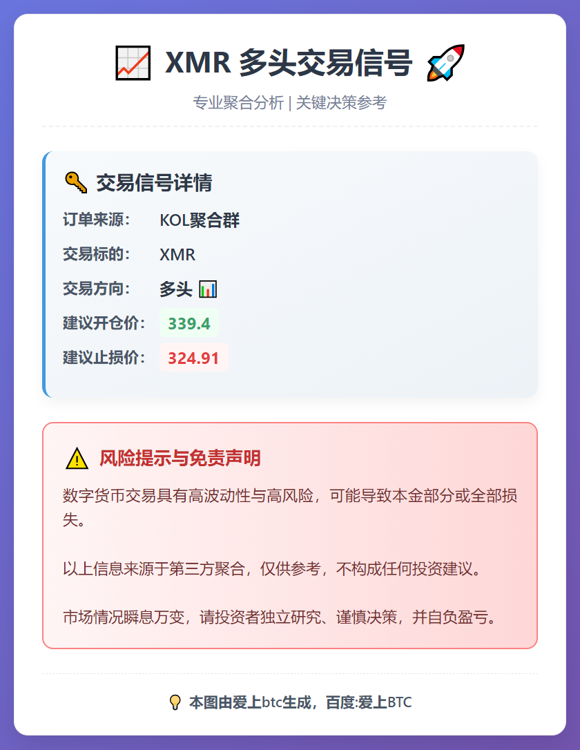 XMR多头交易信号