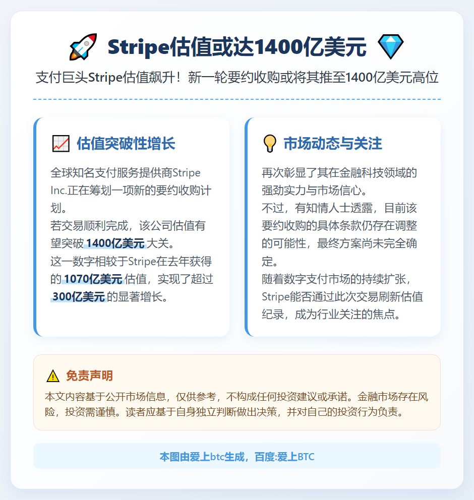 Stripe估值或达1400亿美元