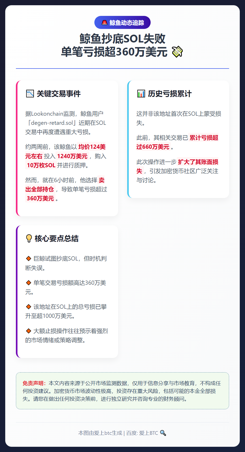 鲸鱼抄底SOL失败亏360万
