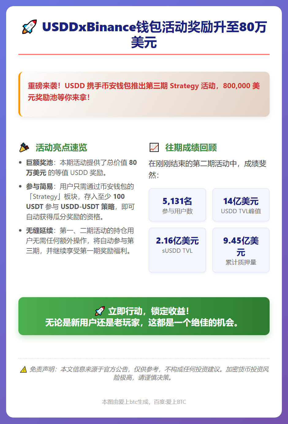 USDDxBinance钱包活动奖励升至80万美元