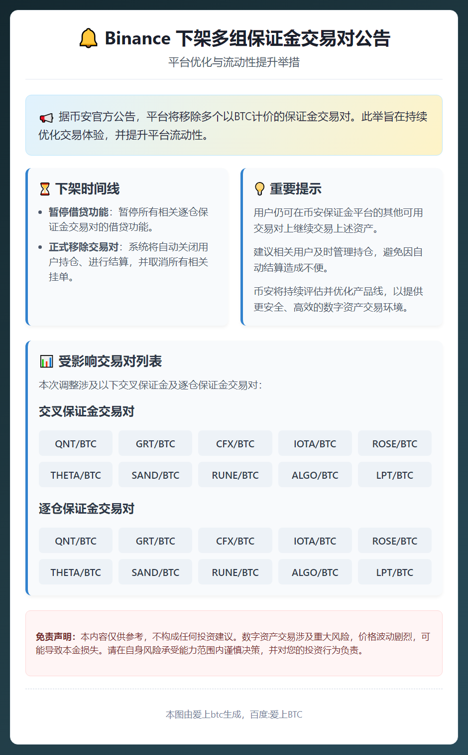 Binance 2月13日下架多组保证金交易对