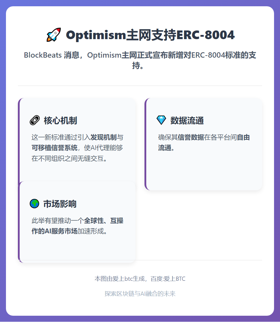 Optimism主网支持ERC-8004