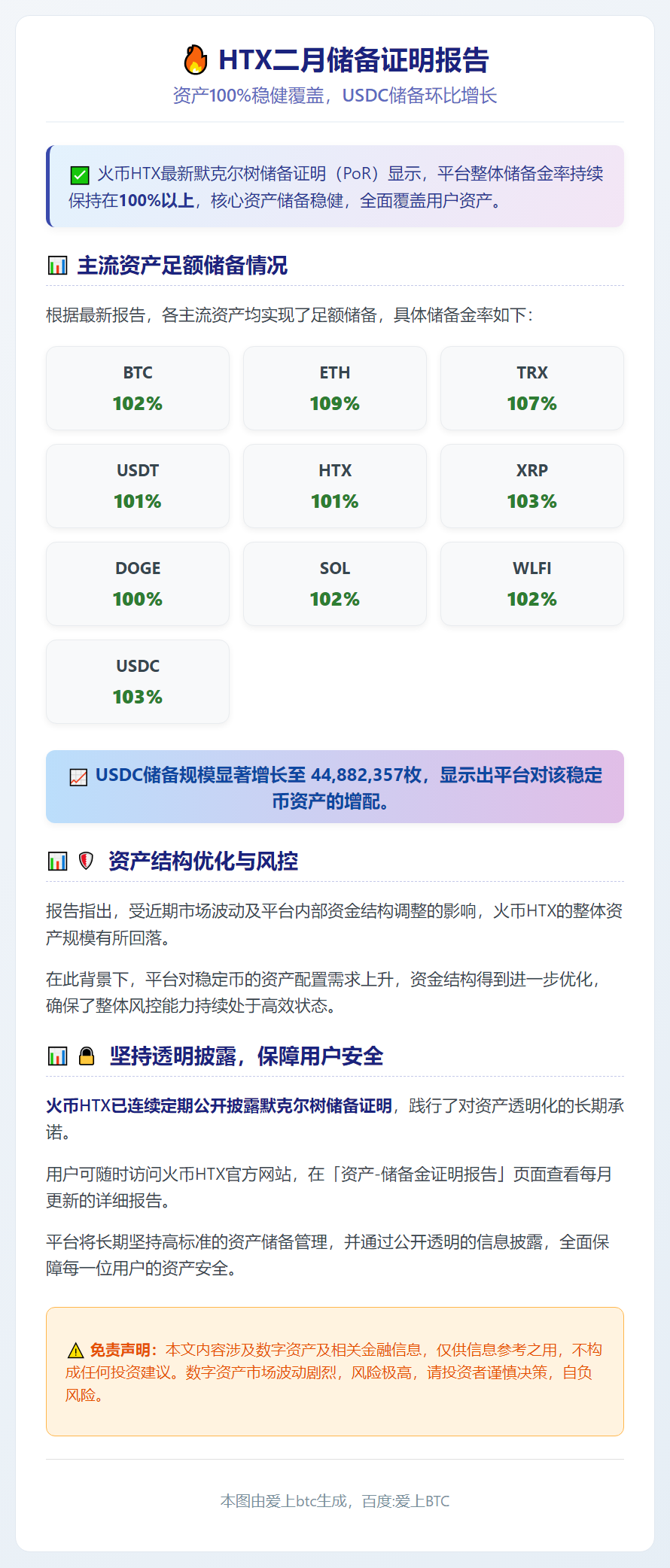 HTX二月储备证明：资产100%稳健覆盖，USDC储备环比增
