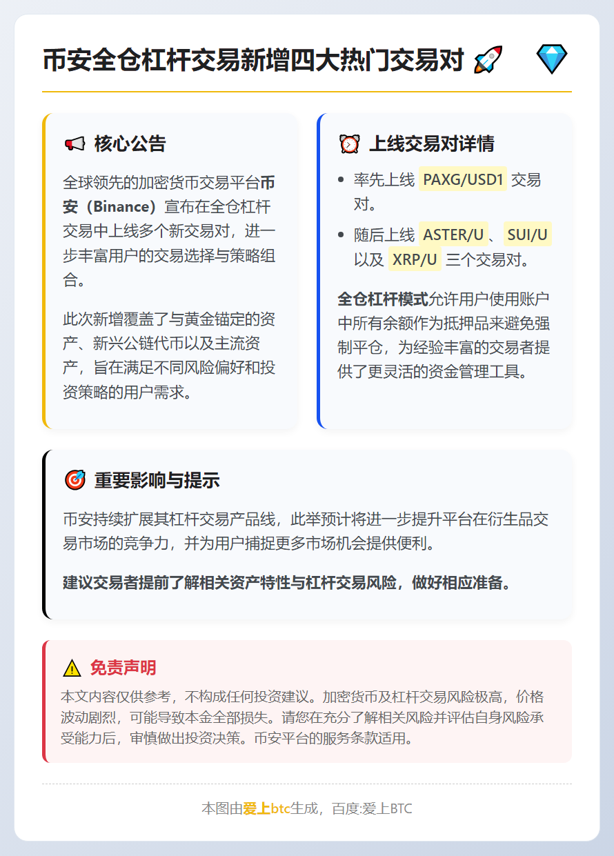Binance新增PAXG/USD1等杠杆交易对