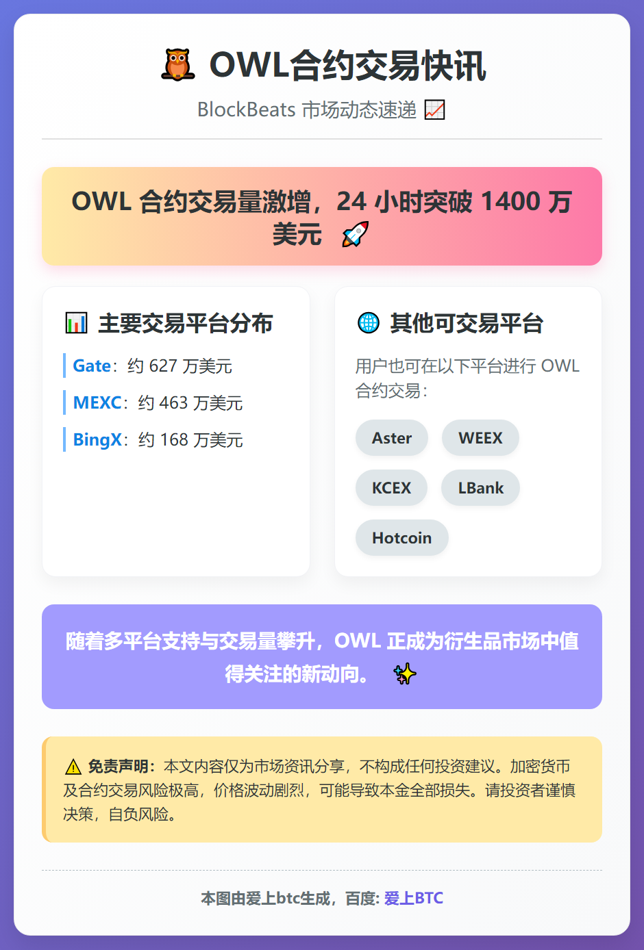 OWL合约日交易额破1400万美元
