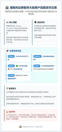 港胜利证券暂停大陆用户加密货币交易