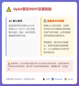 Upbit警示DENT交易风险