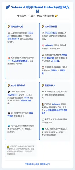Sahara AI携手Danal Fintech共建AI支付