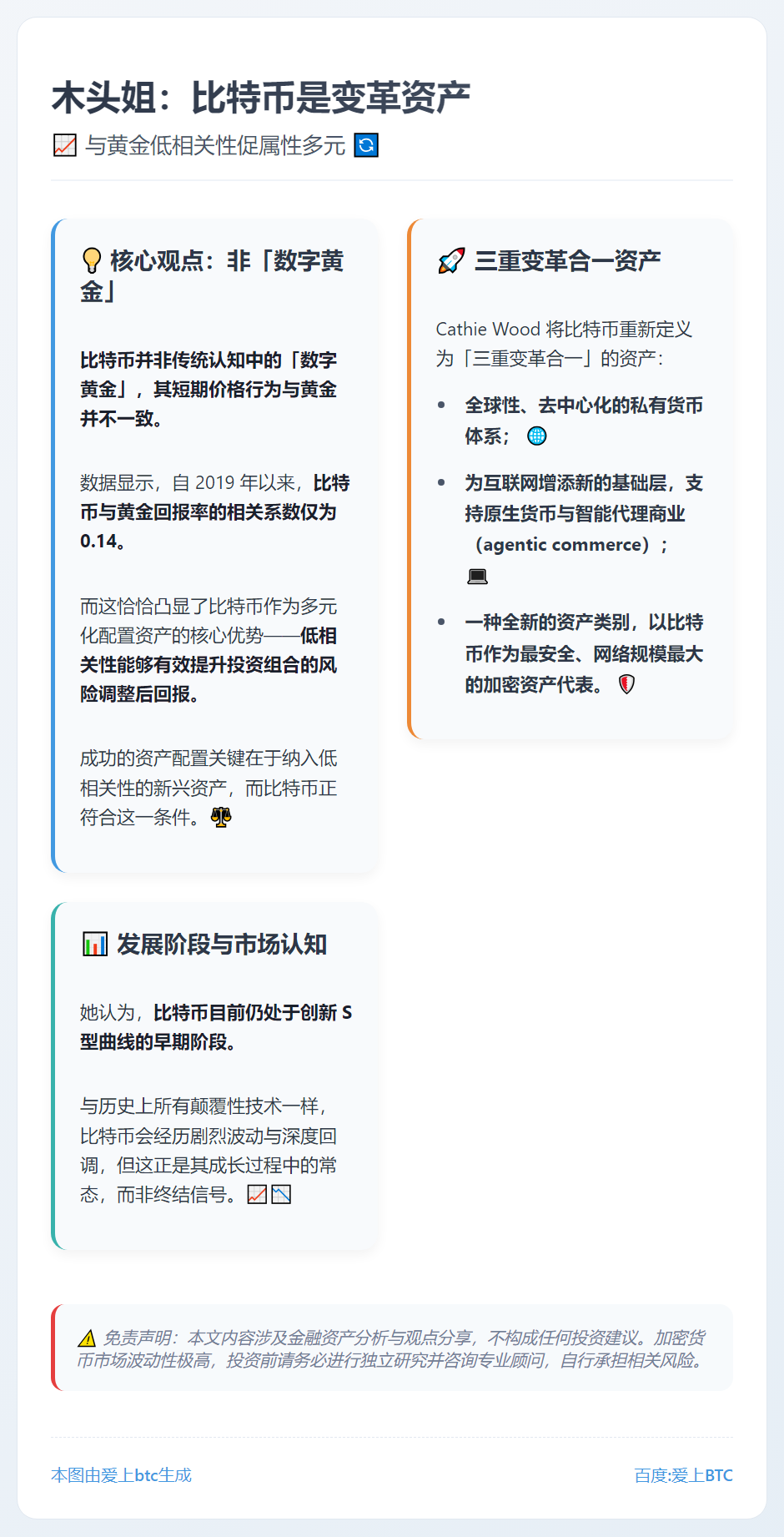 木头姐：比特币是变革资产，与黄金低相关性促属性多元