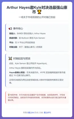 Arthur Hayes邀Kyle对决选最强山寨币