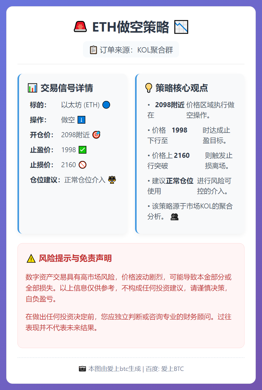 2026-02-10 14:19:25 ETH做空策略
