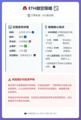 2026-02-10 14:19:25 ETH做空策略