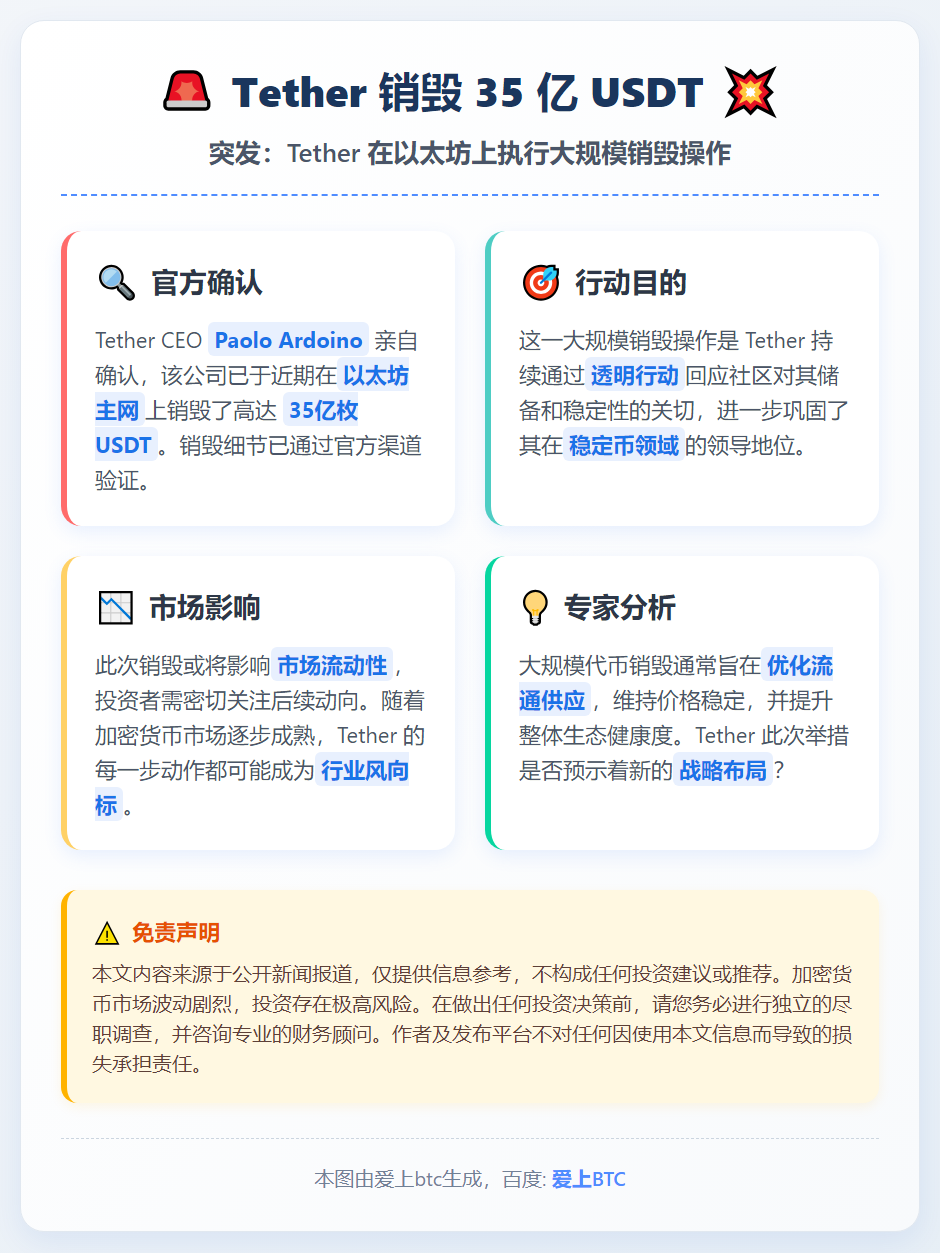 Tether销毁35亿USDT