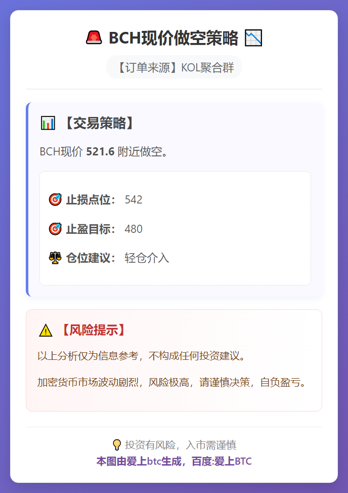 BCH现价做空策略