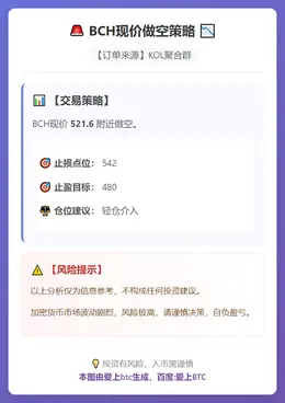 2026-02-10 14:20:55 BCH现价做空策略