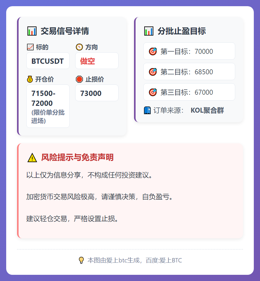 BTCUSDT做空策略