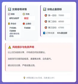 2026-02-10 14:21:23 BTCUSDT做空策略