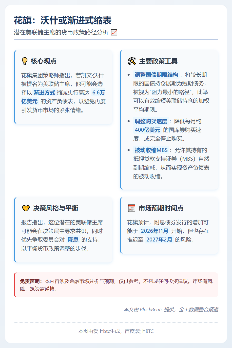 花旗：沃什或渐进式缩表
