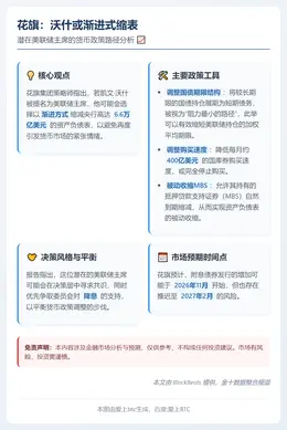 花旗：沃什或渐进式缩表