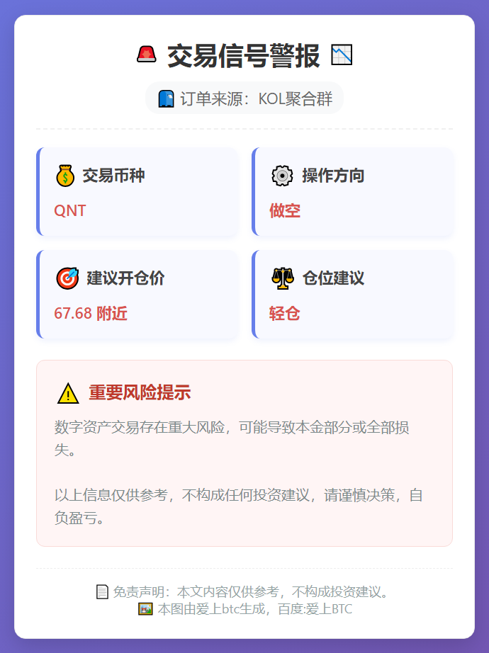 QNT做空信号