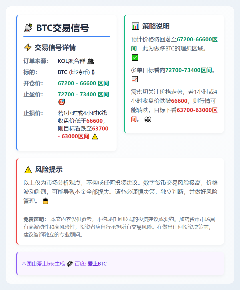 BTC交易信号