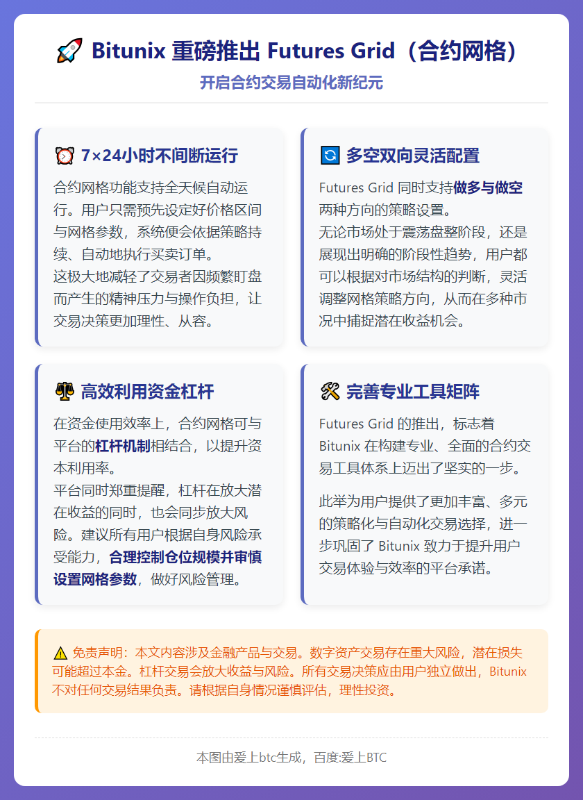 Bitunix上线合约网格交易功能