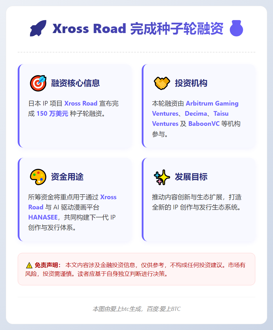Xross Road获150万美元种子轮融资