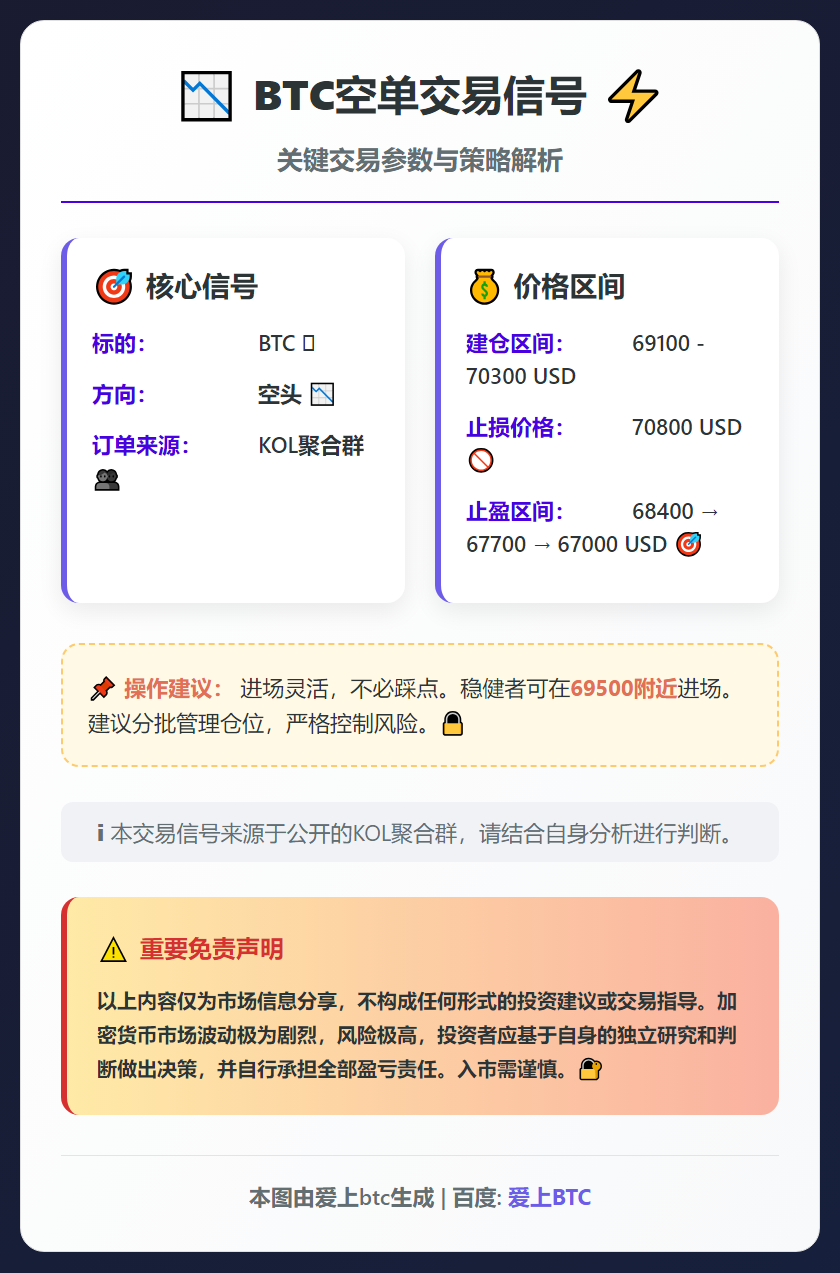 BTC空单交易信号
