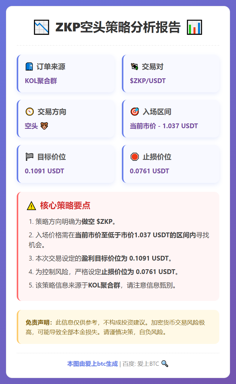 2026-02-10 16:05:41 ZKP空头策略