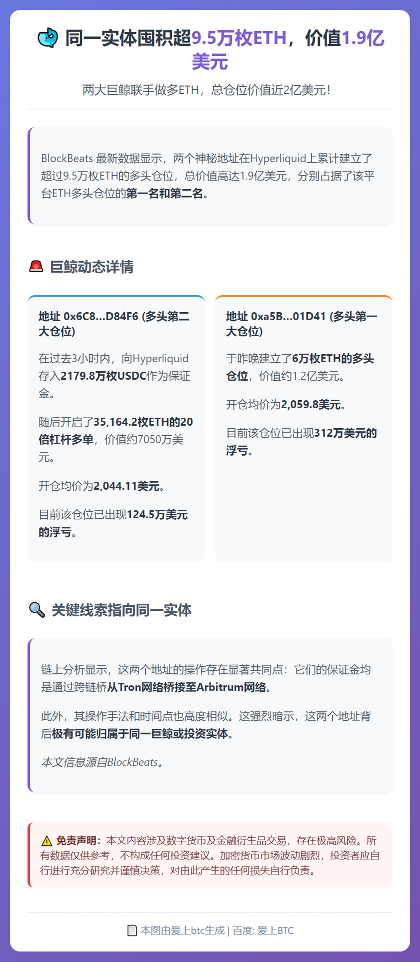 同一实体囤积超9.5万枚ETH，价值1.9亿美元
