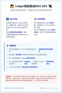 Ledger钱包集成OKX DEX，强化安全自托管交易