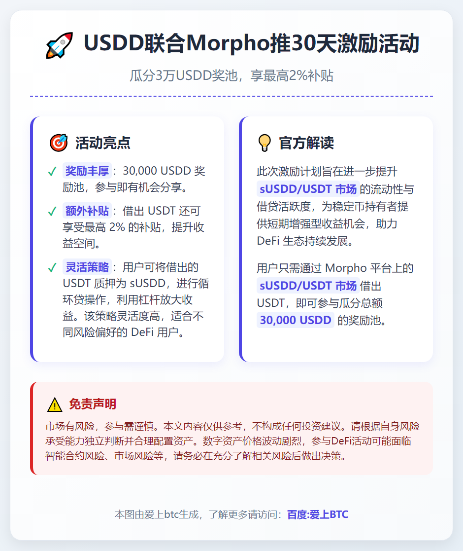 USDD联合Morpho推30天激励活动：瓜分3万USDD奖