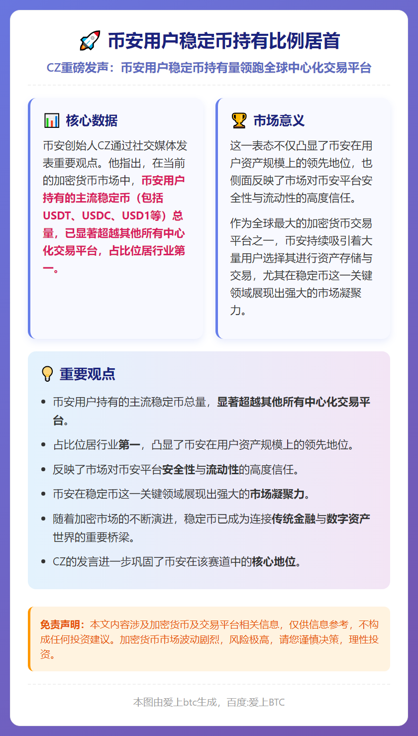 币安用户稳定币持有比例居首