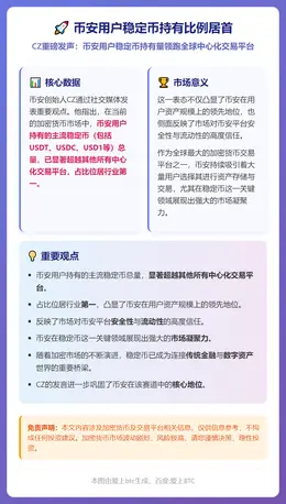 币安用户稳定币持有比例居首