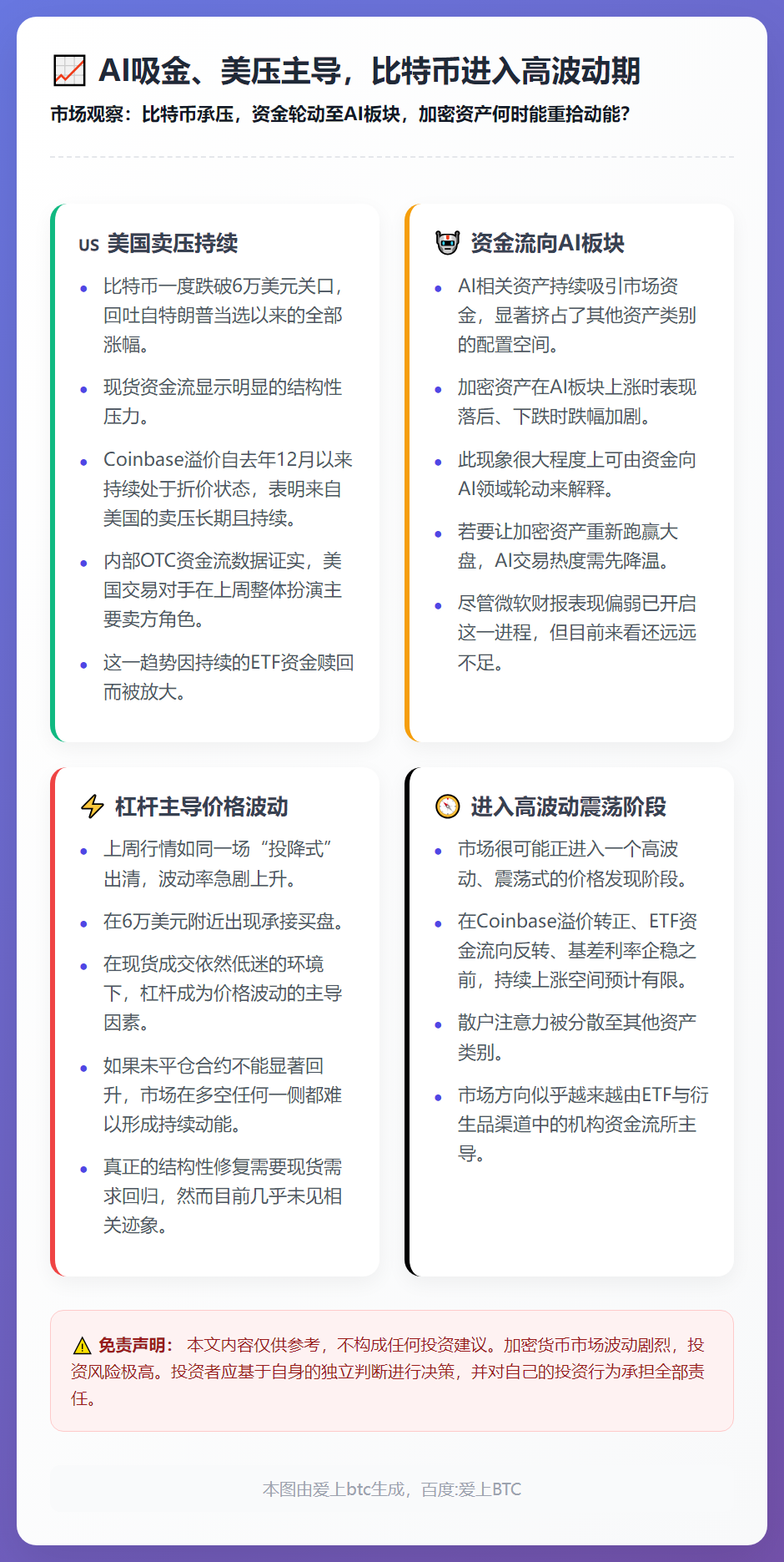 AI吸金、美压主导，比特币进入高波动期