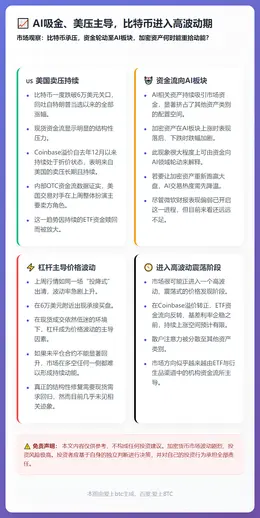 AI吸金、美压主导，比特币进入高波动期