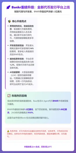Bankr上线代币平台，将推LLM密钥功能
