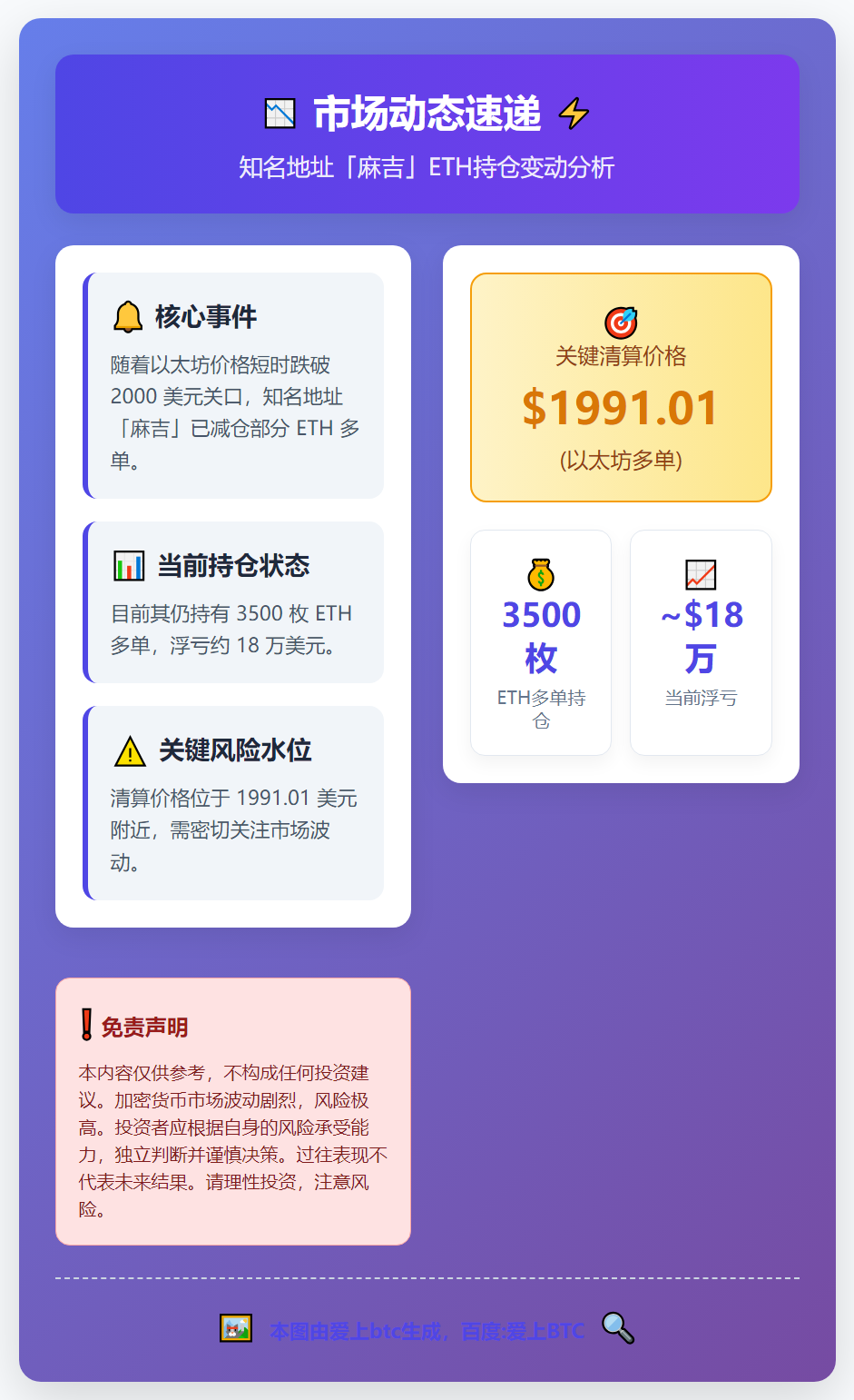 麻吉减仓ETH多单，清算价1991.01美元