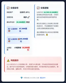 2026-02-10 18:38:31 比特币做多交易信号