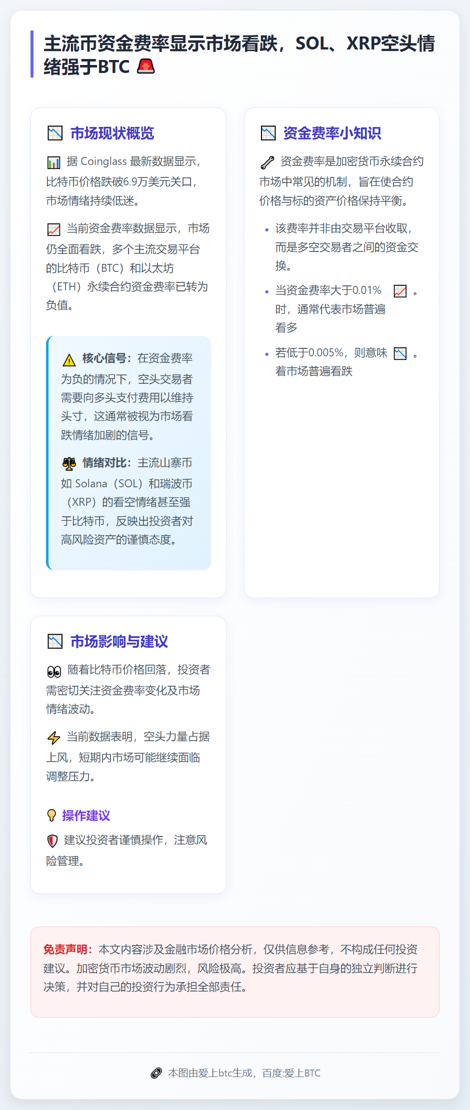 主流币资金费率显示市场看跌，SOL、XRP空头情绪强于BTC