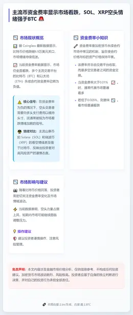 主流币资金费率显示市场看跌，SOL、XRP空头情绪强于BTC