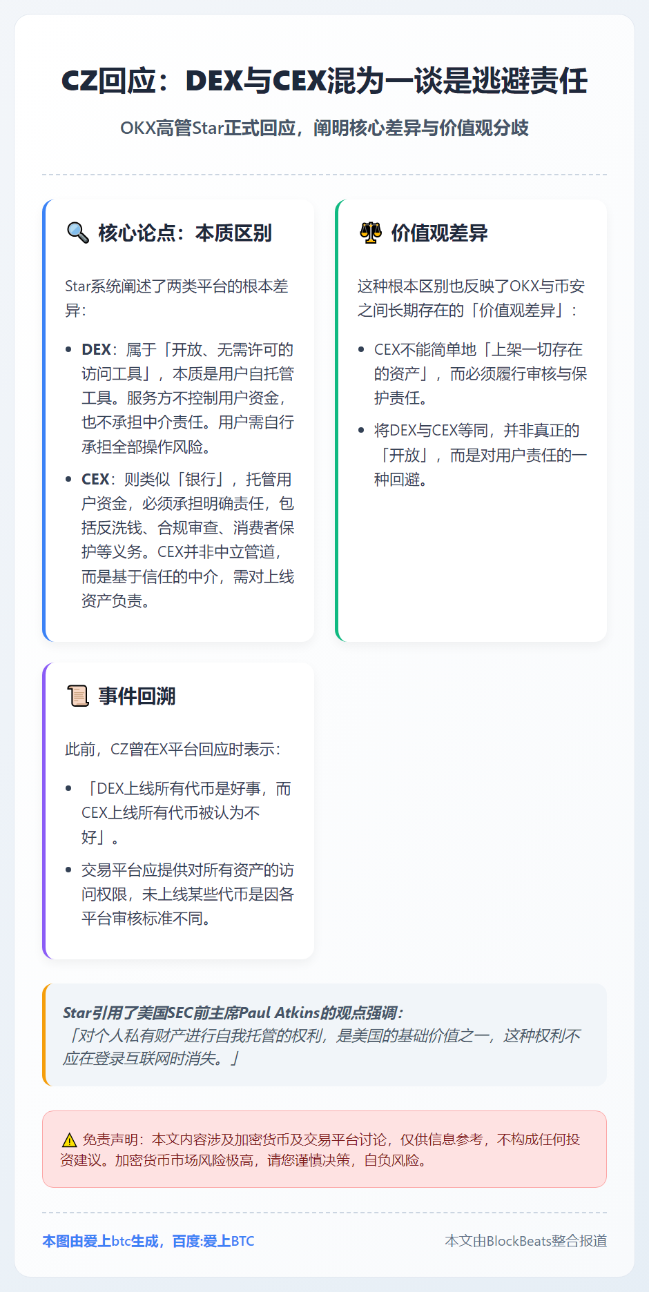 CZ回应：DEX与CEX混为一谈是逃避责任